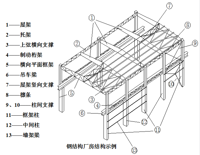 鋼結構廠房每平米造價能預算準確嗎?