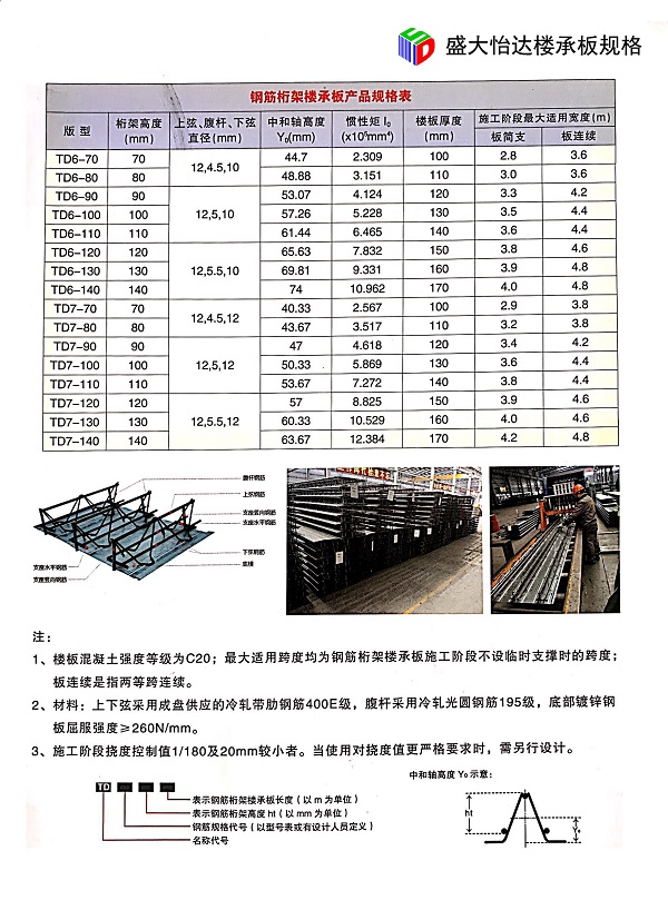 鋼筋桁架樓承板規格型號