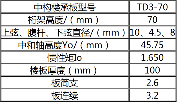 鋼筋桁架樓承板TD3-70參數