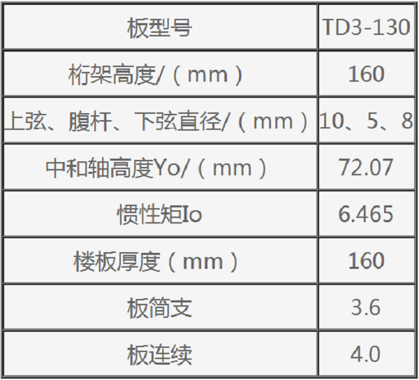 鋼筋桁架樓承板規格