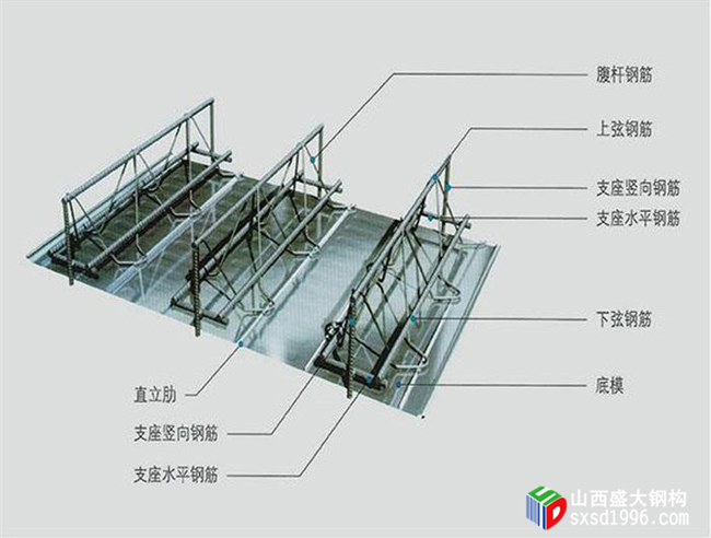 山西樓承板生產廠家